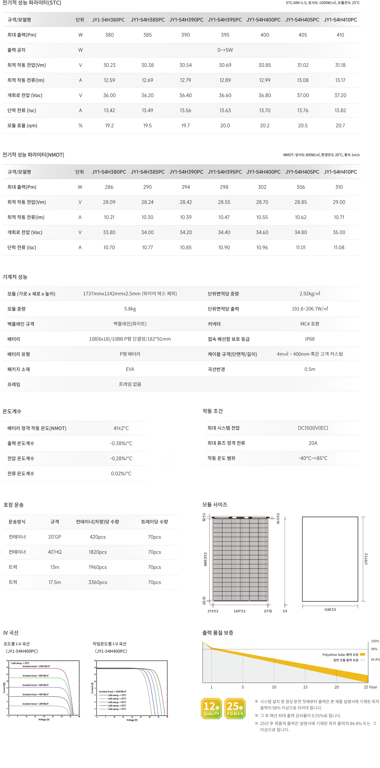 JY1-54HxxxPC 380~410W