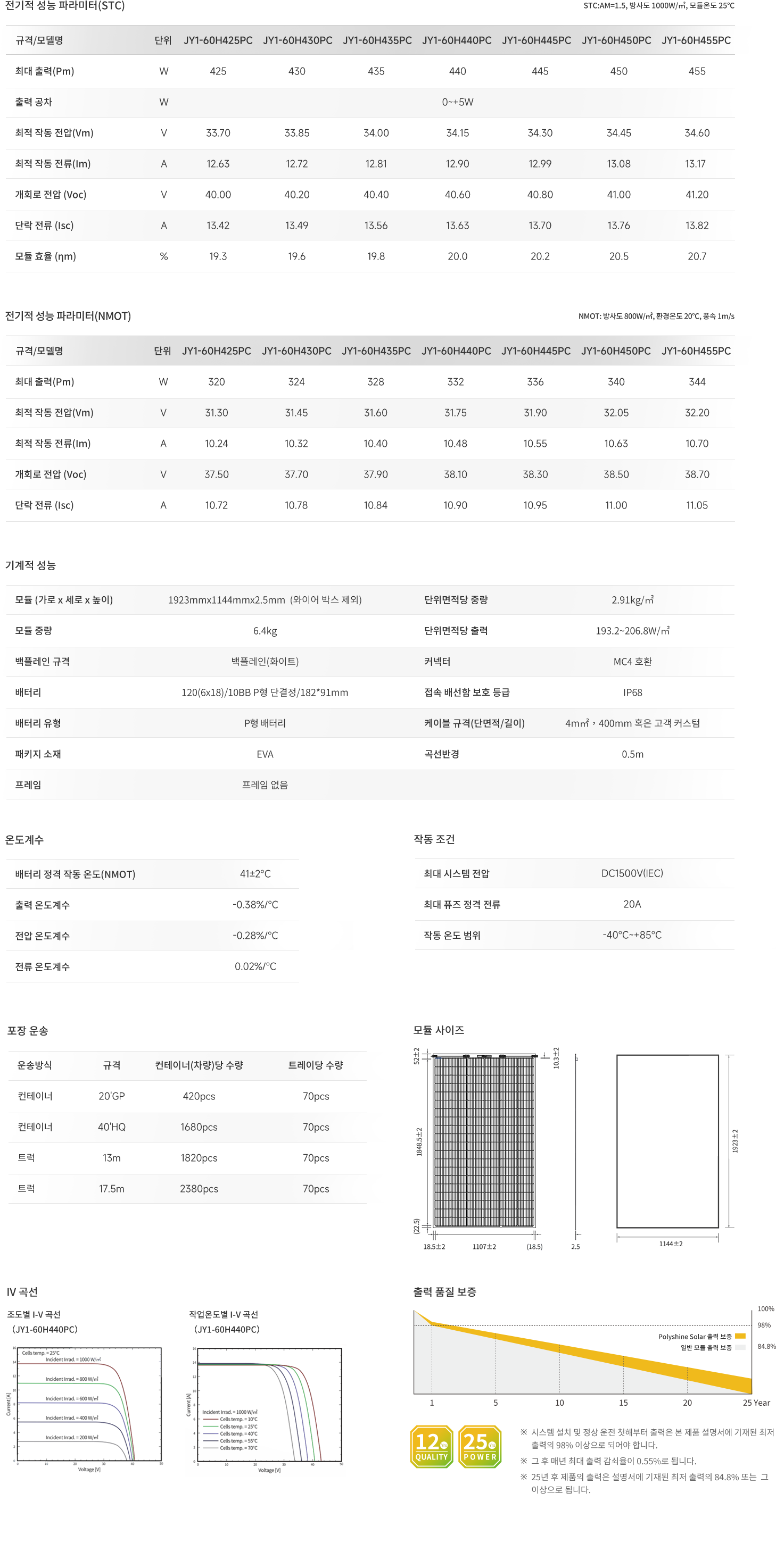 JY1-60HxxxPC 425~455W