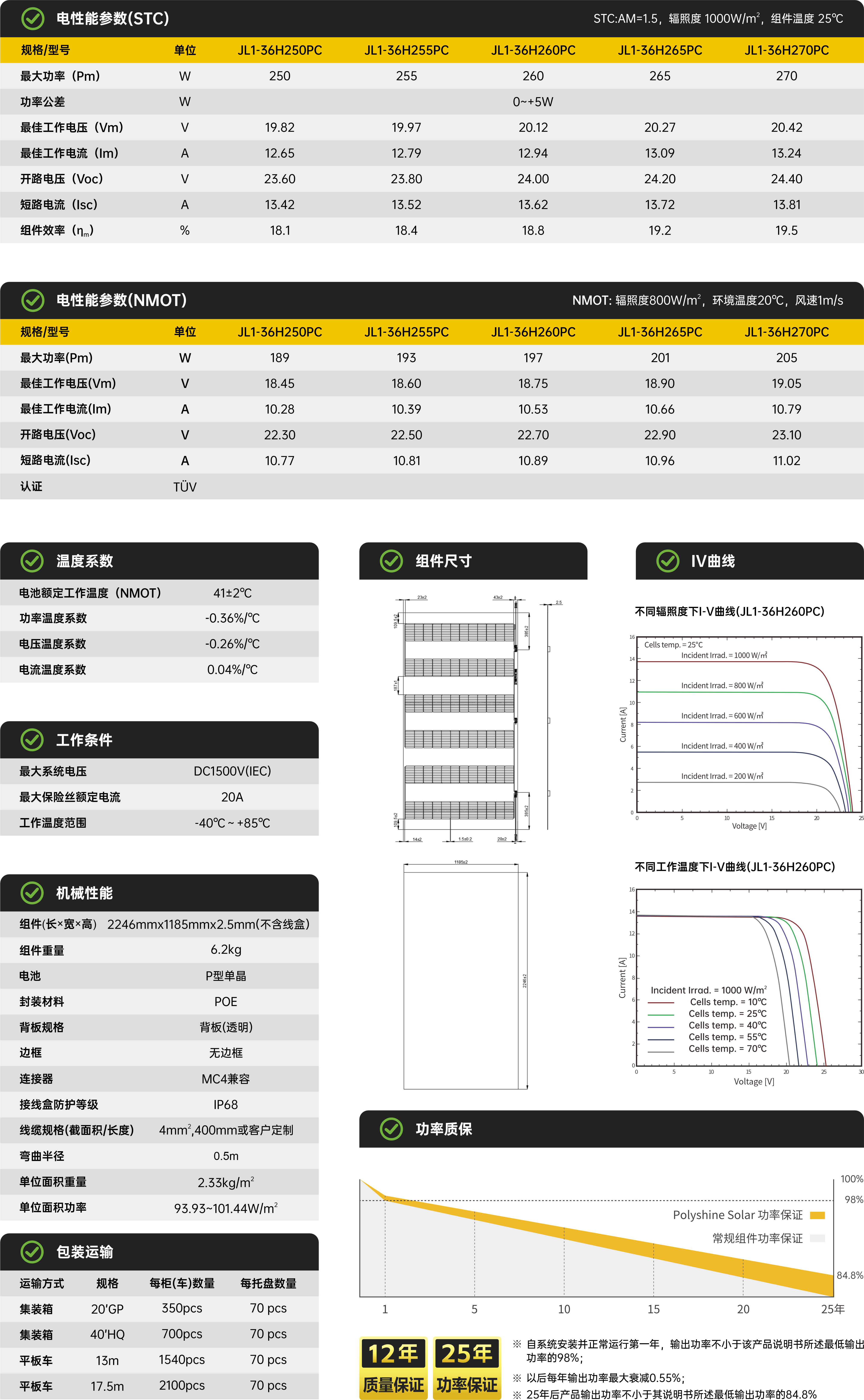 JL1-36HxxxPC 250~270W