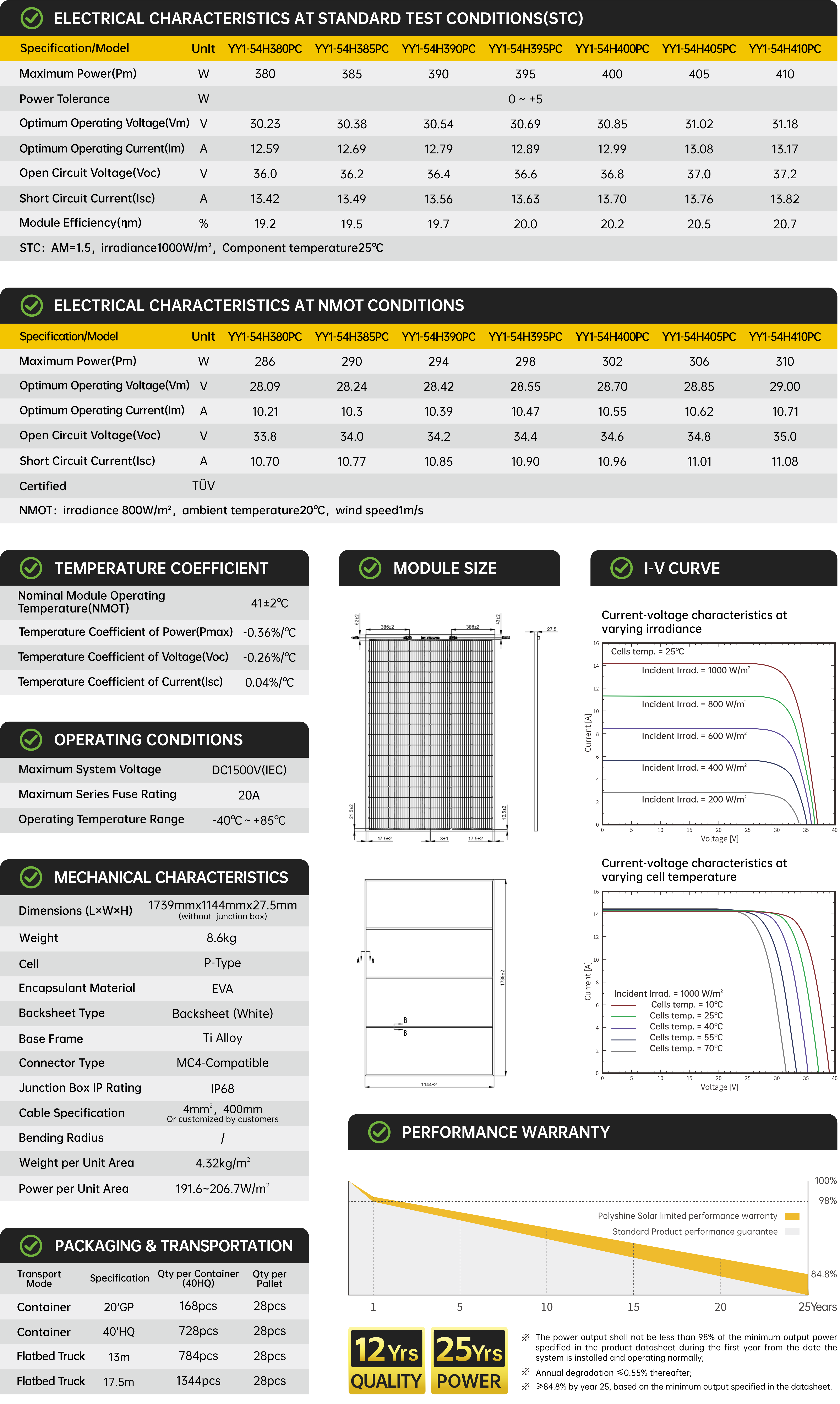 YY1-54HxxxPC 380~410W