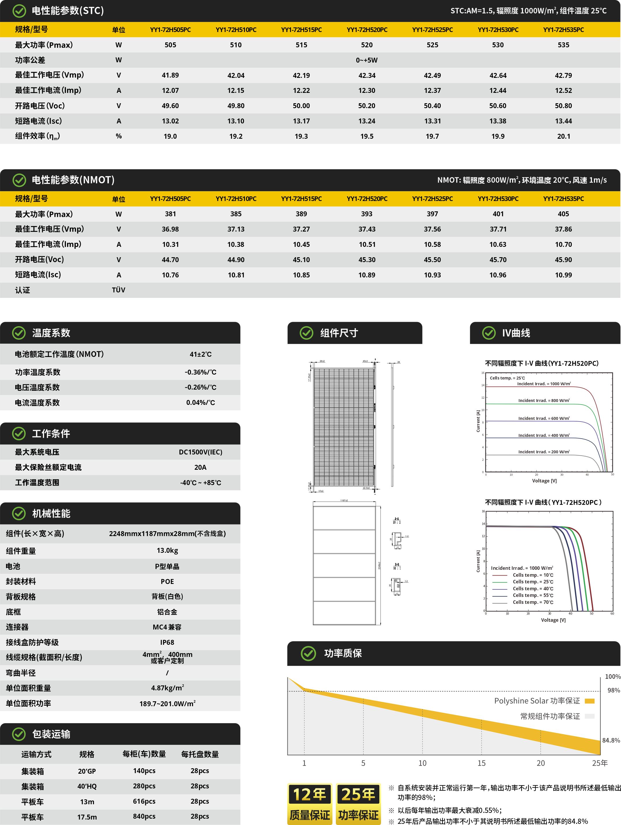 YY1-72HxxxPC 505~535W
