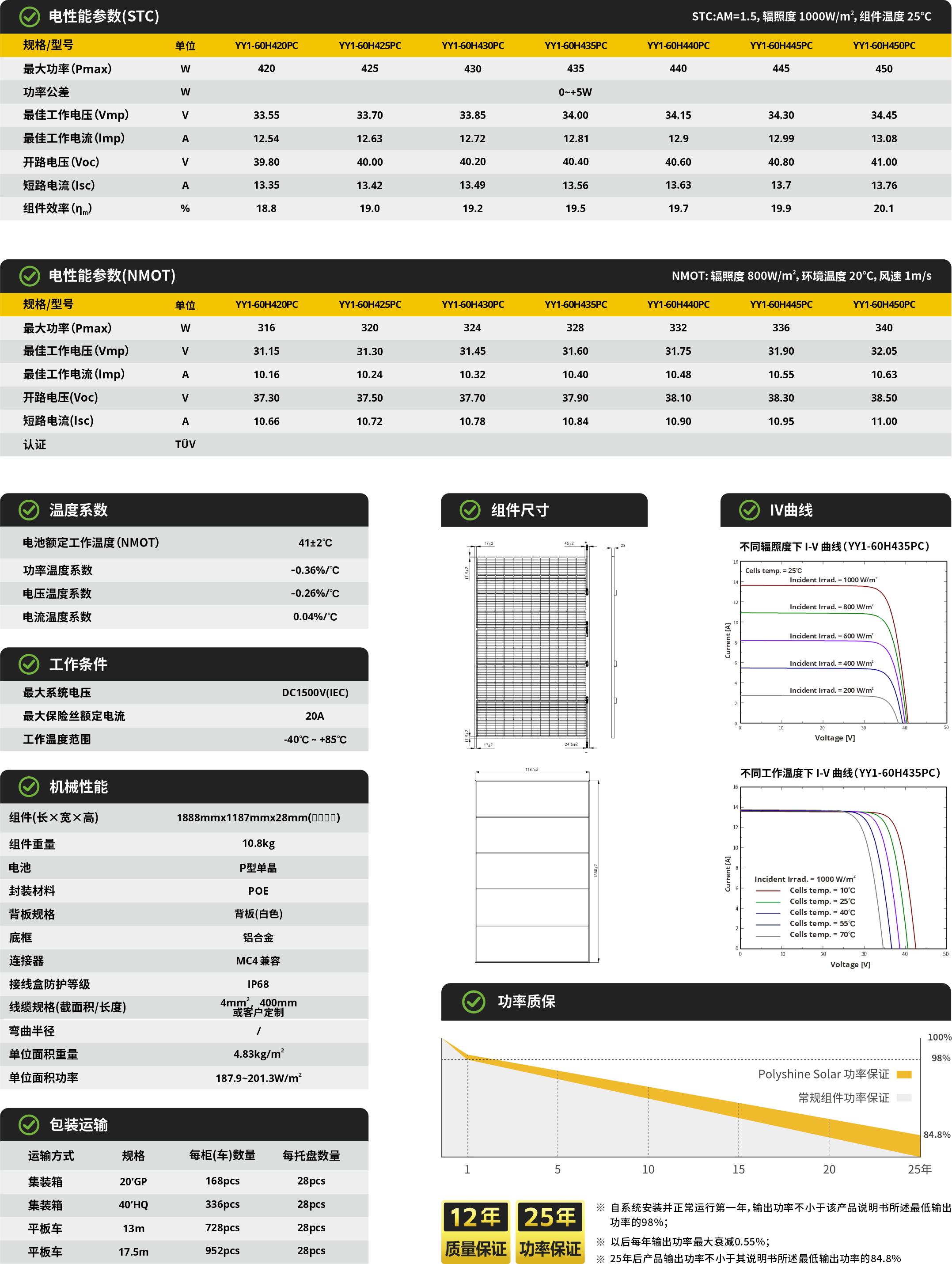 YY1-60HxxxPC 420~450W