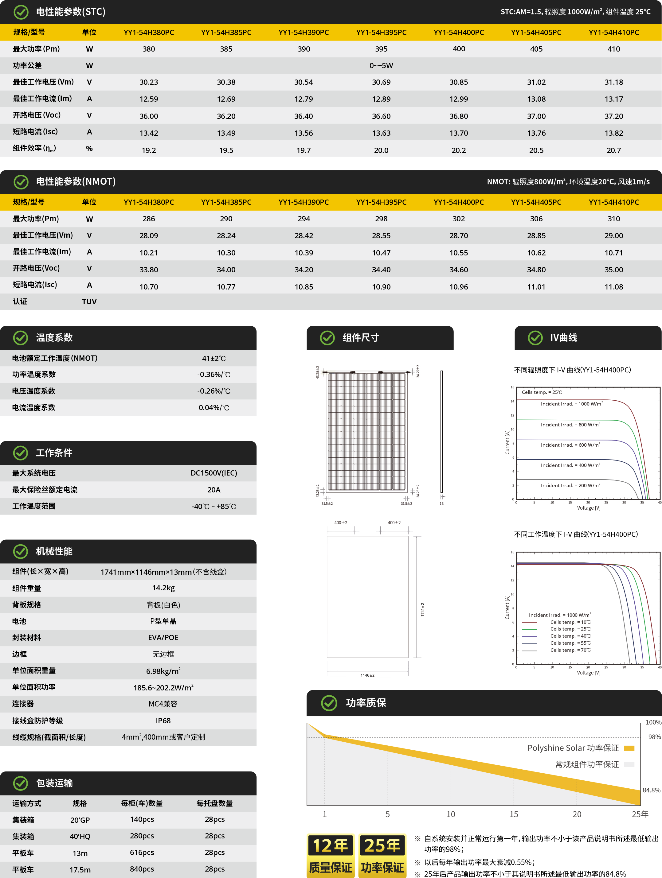 YY1-54HxxxPC 380~410W