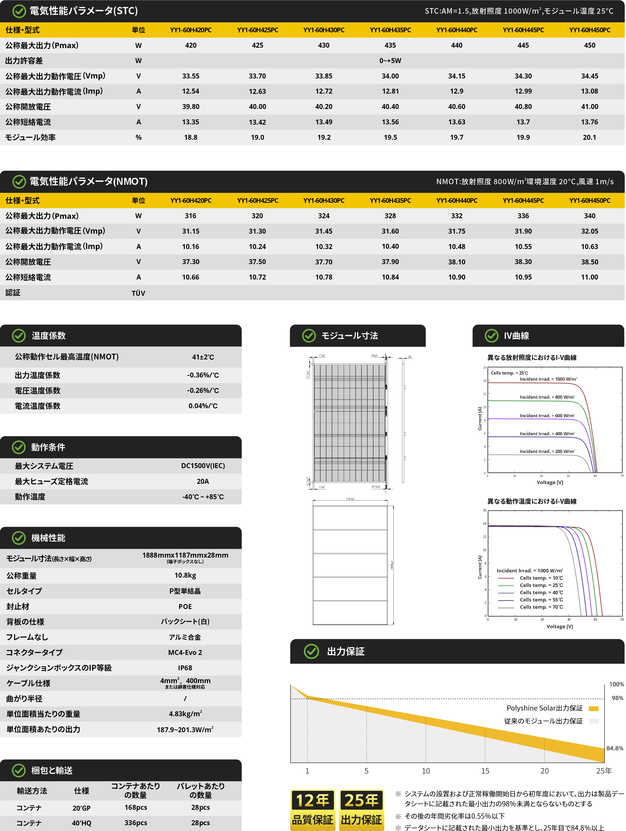 YY1-60HxxxPC 420~450W