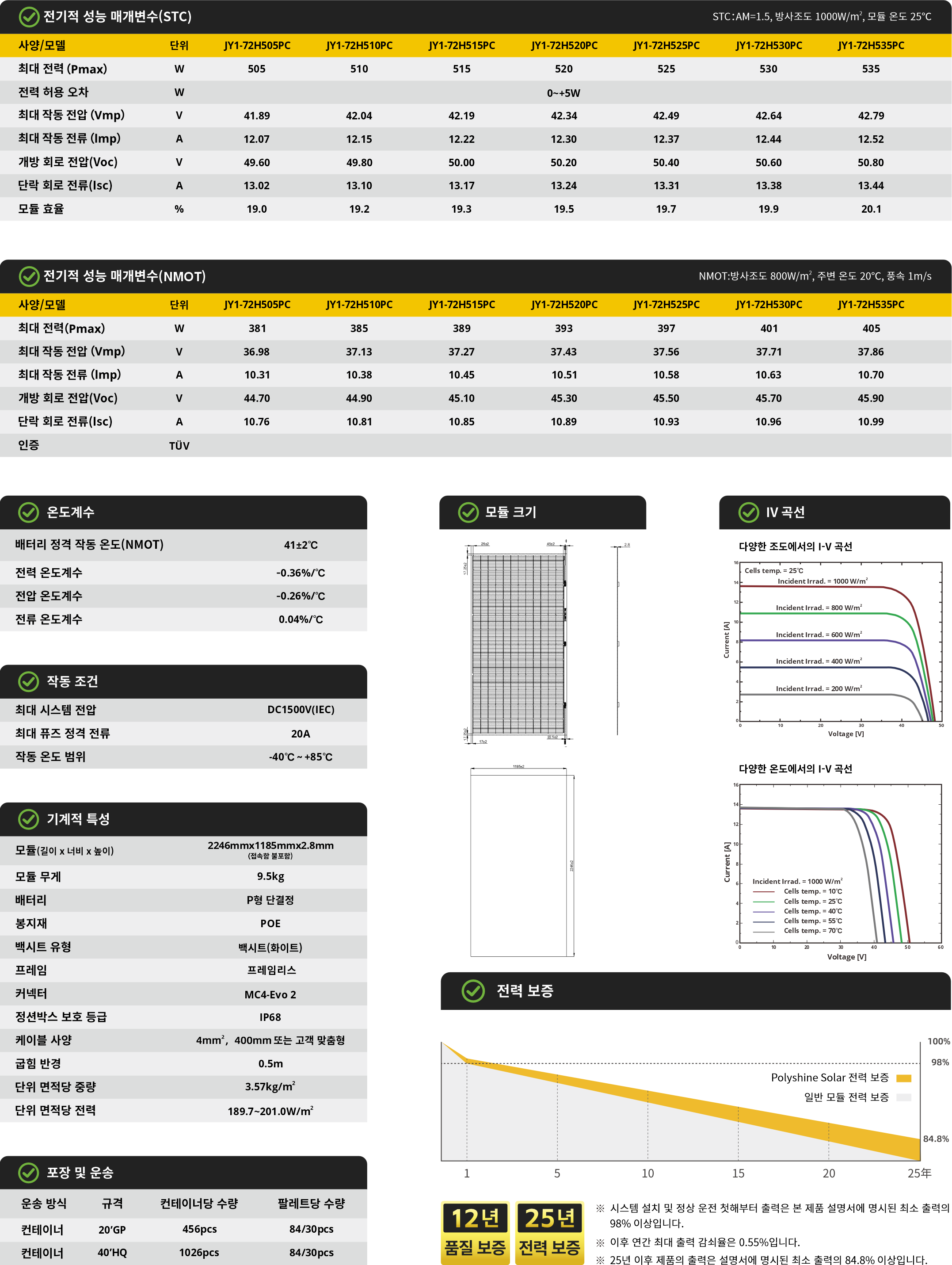 JY1-72HxxxPC 505~535W