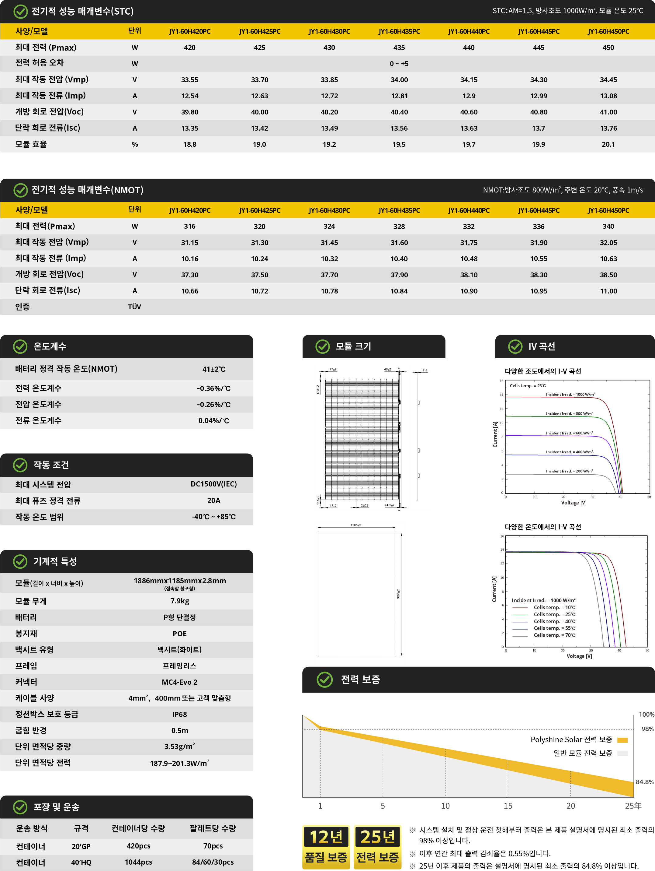 JY1-60HxxxPC 420~450W