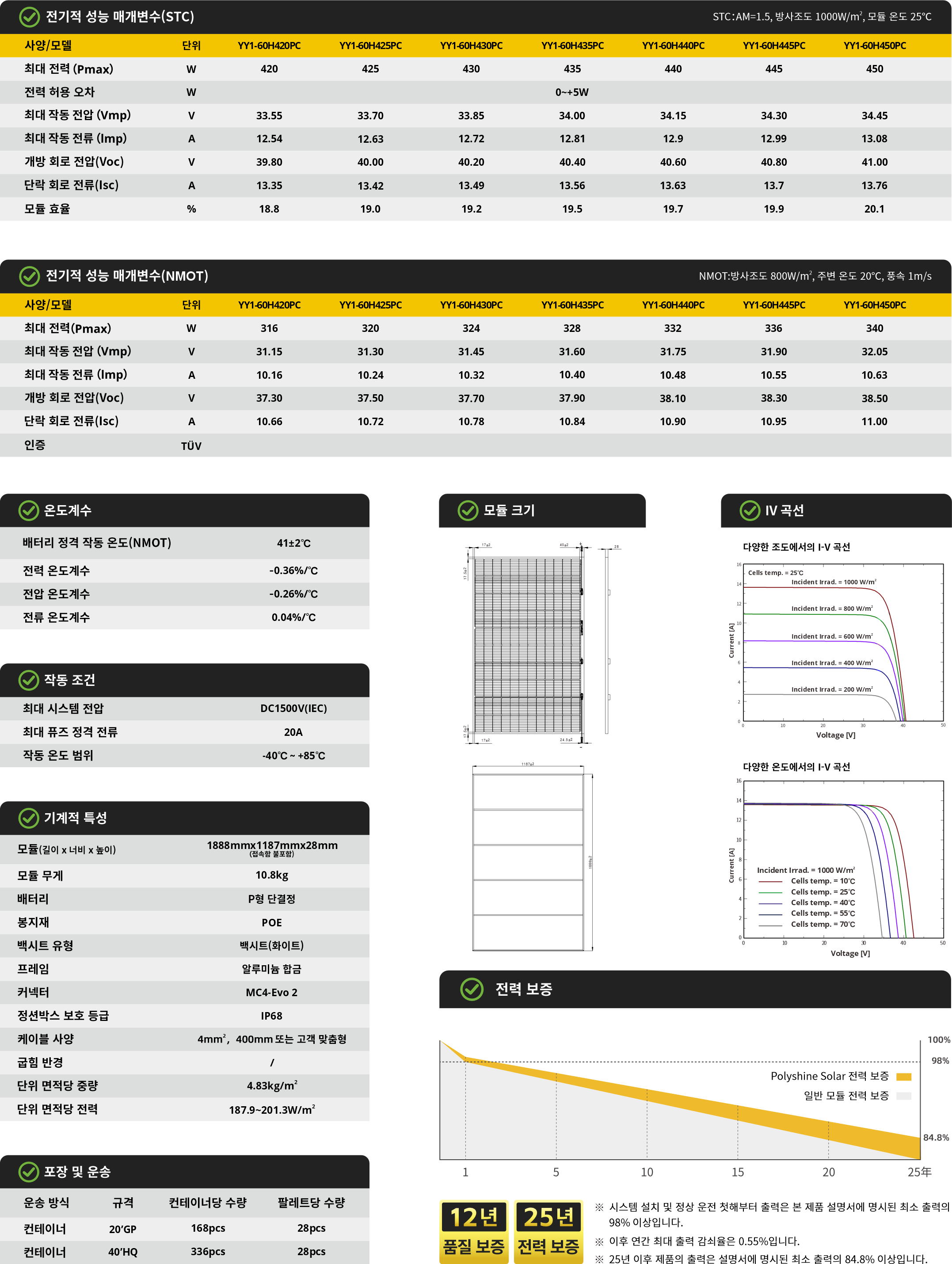YY1-60HxxxPC 420~450W