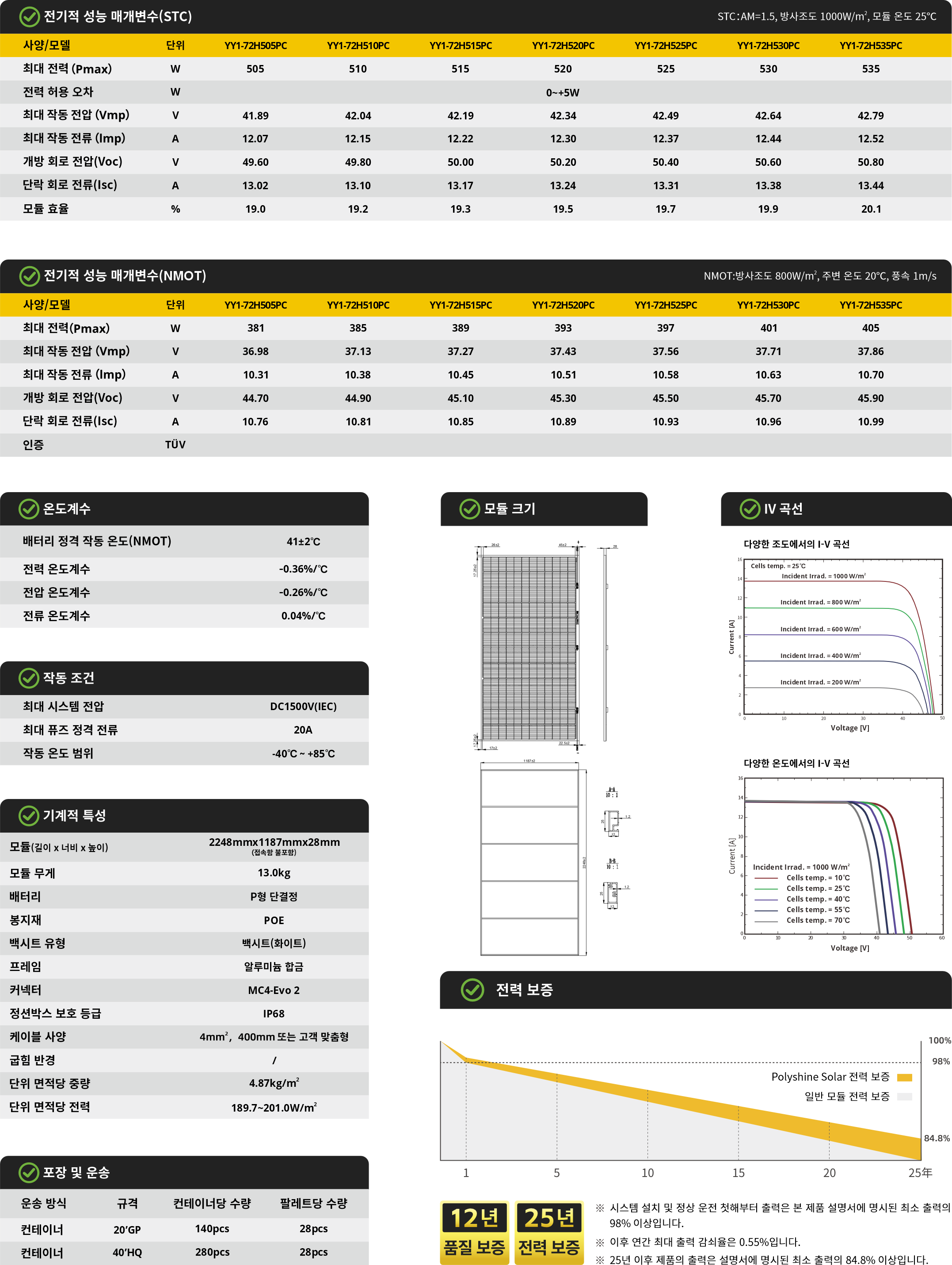 YY1-72HxxxPC 505~535W